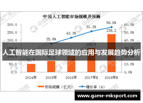 人工智能在国际足球领域的应用与发展趋势分析