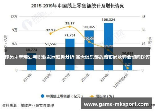 球员未来规划与职业发展趋势分析 各大俱乐部战略布局及转会动向探讨
