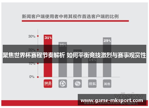 聚焦世界杯赛程节奏解析 如何平衡竞技激烈与赛事观赏性