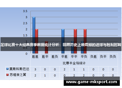 足球比赛十大经典赛季数据统计分析：回顾历史上最震撼的进球与胜利时刻