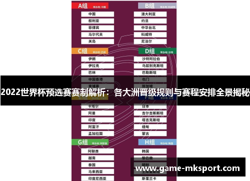 2022世界杯预选赛赛制解析：各大洲晋级规则与赛程安排全景揭秘