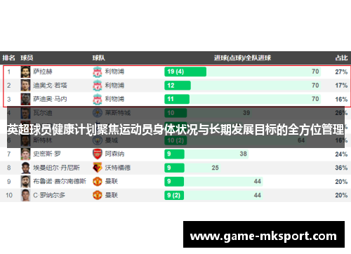 英超球员健康计划聚焦运动员身体状况与长期发展目标的全方位管理