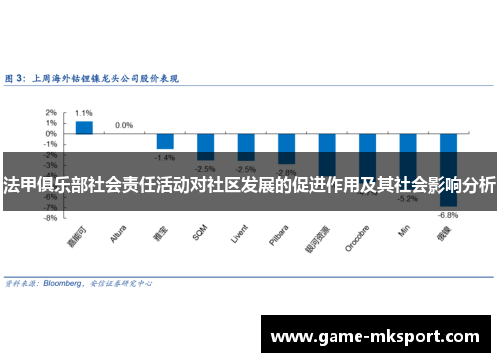 法甲俱乐部社会责任活动对社区发展的促进作用及其社会影响分析