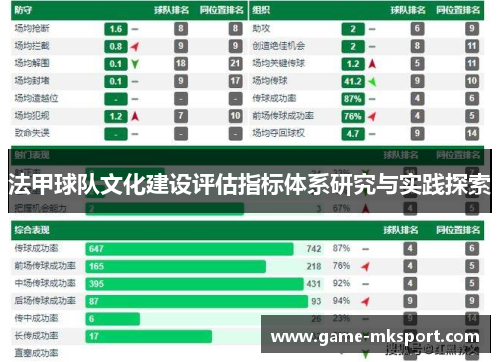 法甲球队文化建设评估指标体系研究与实践探索