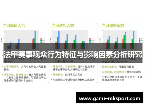 法甲赛事观众行为特征与影响因素分析研究