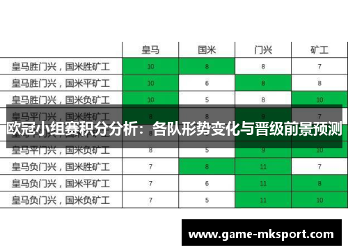 欧冠小组赛积分分析：各队形势变化与晋级前景预测