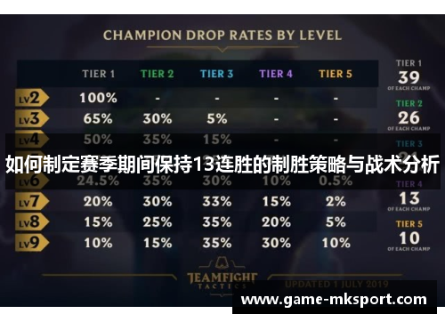如何制定赛季期间保持13连胜的制胜策略与战术分析