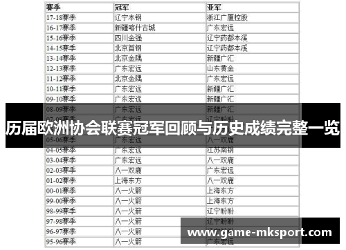 历届欧洲协会联赛冠军回顾与历史成绩完整一览