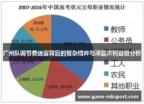 广州队调节费迷雾背后的复杂博弈与深层次利益链分析