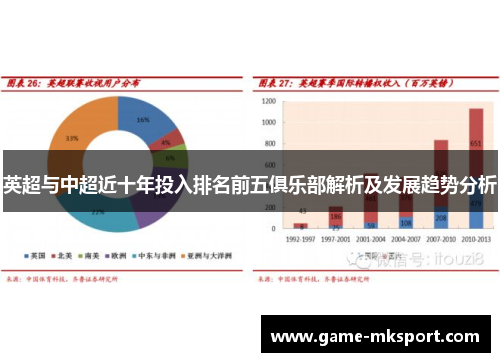 英超与中超近十年投入排名前五俱乐部解析及发展趋势分析
