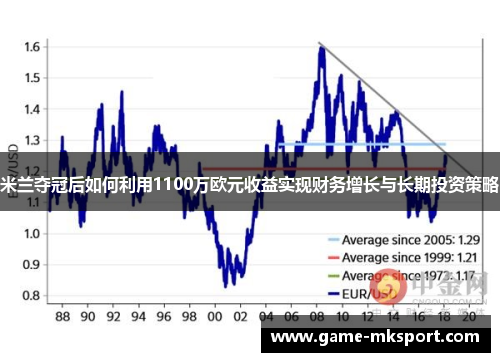 米兰夺冠后如何利用1100万欧元收益实现财务增长与长期投资策略