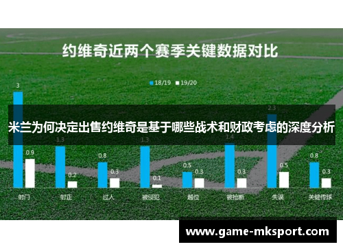 米兰为何决定出售约维奇是基于哪些战术和财政考虑的深度分析