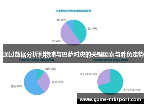 通过数据分析利物浦与巴萨对决的关键因素与胜负走势