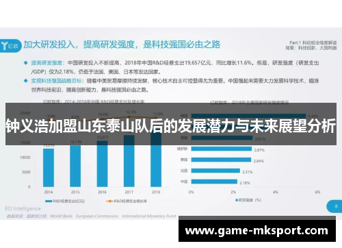 钟义浩加盟山东泰山队后的发展潜力与未来展望分析