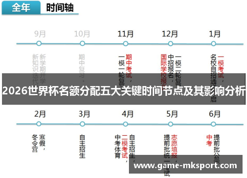2026世界杯名额分配五大关键时间节点及其影响分析