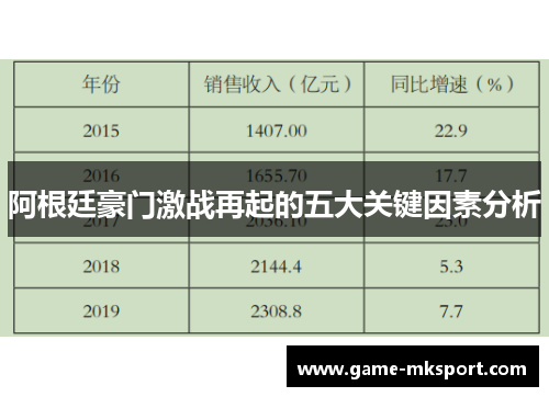 阿根廷豪门激战再起的五大关键因素分析