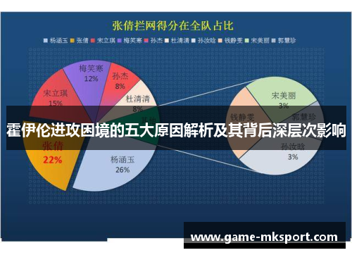 霍伊伦进攻困境的五大原因解析及其背后深层次影响